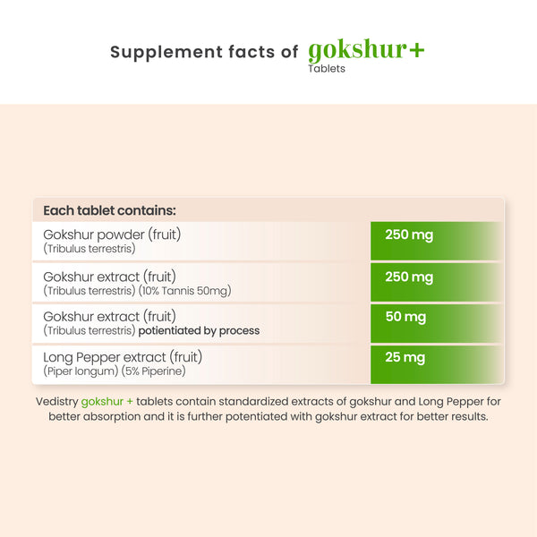 Vedistry Gokshur+ Tablets